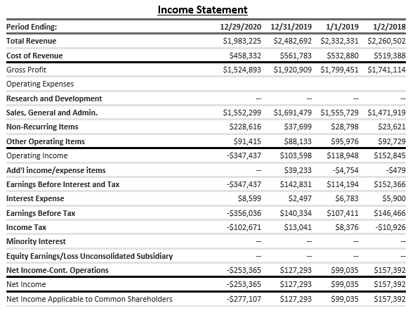 cheesecake-income