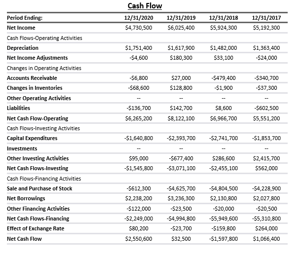 mcdonalds-cashflow