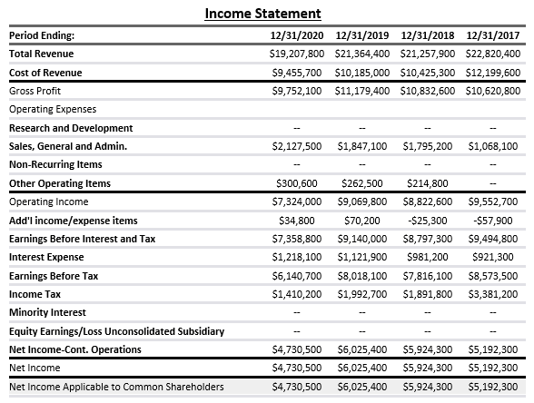 mcdonalds-income