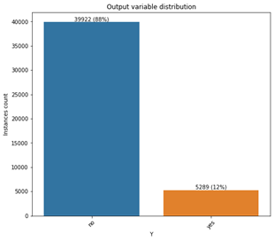 Fig-1