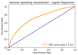 Fig-4
