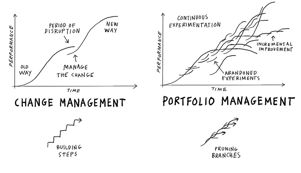 Monitoring-Auditing