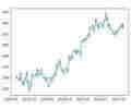 Stock-Prediction-Tool